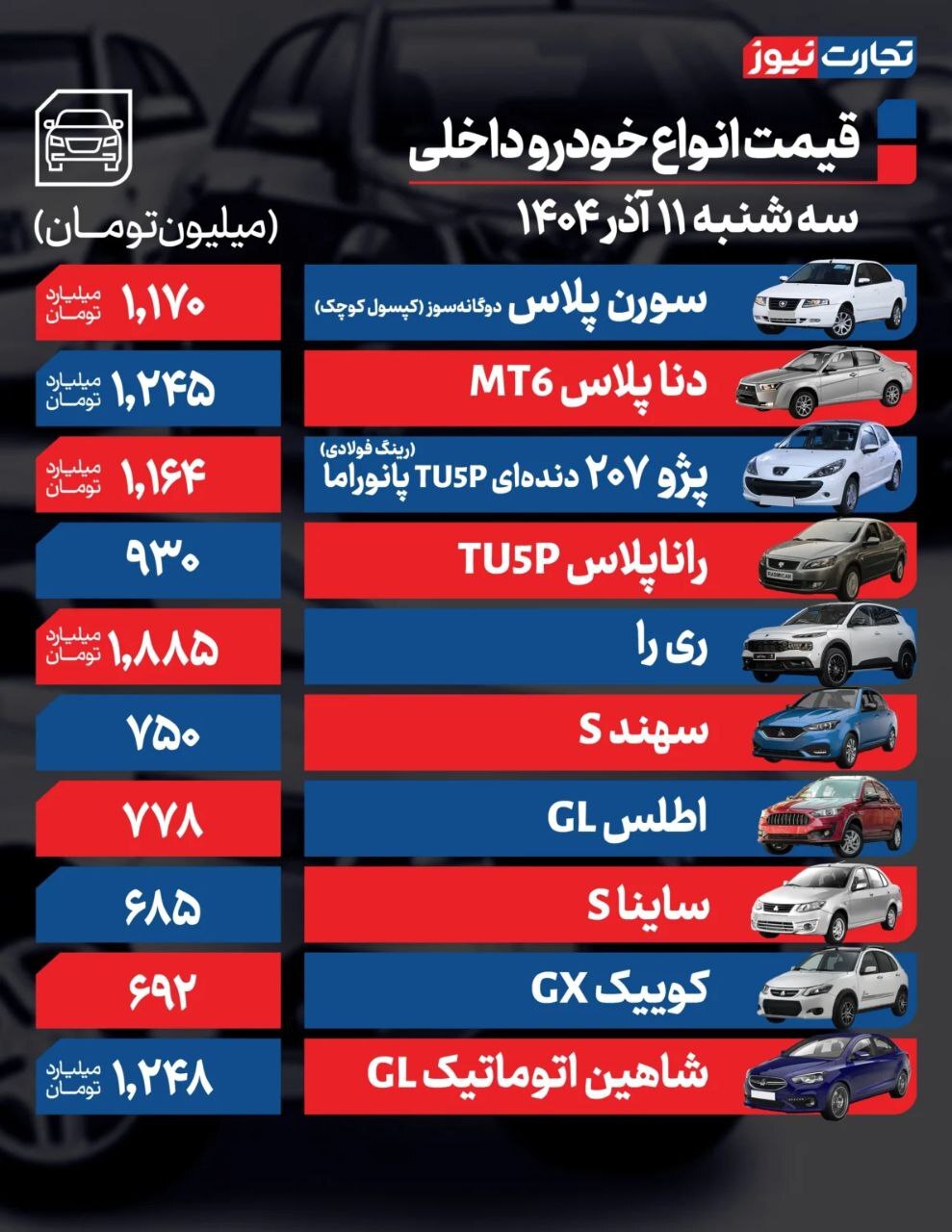قیمت خودرو امروز 11 آذر +جدول