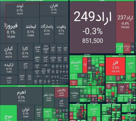 شاخص کل بورس افزایش یافت – تابناکافزایش چشمگیر شاخص کل بورس در بازار امروز – تابناک