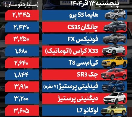 قیمت خودرو امروز ۱۳ آذر ۱۴۰۴ – تابناکقیمت روز خودرو ۱۳ آذر ۱۴۰۴؛ آخرین تغییرات بازار تابناک