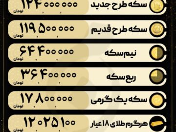 قیمت روز سکه و طلاقیمت روز سکه و طلا؛ آخرین نرخها و تغییرات بازار