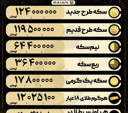 قیمت روز سکه و طلاقیمت روز سکه و طلا؛ آخرین نرخها و تغییرات بازار